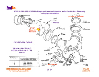 MTT M540000 / R3.3 01AUG01
MTT M540000 / R3.3 01AUG01
For Training Purposes Only
For Training Purposes Only
ATA 36
ATA 36
A300/A310
A300/A310
36-
36-57
57
8
8th
th/15
/15th
th
Stage Air
Stage Air
Flow Out
Flow Out
Air Flow to Precooler
Air Flow to Precooler
Air Flow Out
Air Flow Out
A310 BLEED AIR SYSTEM - Bleed Air Pressure Regulator Valve Outlet Duct Assembly
Component Installation
PW JT9D-7R4 ENGINE
PRSOV
PRSOV = PRESSURE
REGULATING SHUT OFF
VALVE
 