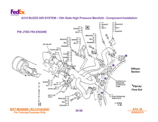 MTT M540000 / R3.3 01AUG01
MTT M540000 / R3.3 01AUG01
For Training Purposes Only
For Training Purposes Only
ATA 36
ATA 36
A300/A310
A300/A310
36-
36-58
58
Diffuser
Diffuser
Section
Section
*
*PS4 Air
PS4 Air
Flow Out
Flow Out
*
*
*
*
*
*
*
*
A310 BLEED AIR SYSTEM - 15th State High Pressure Manifold - Component Installation
PW JT9D-7R4 ENGINE
 