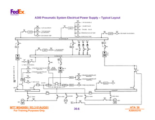 MTT M540000 / R3.3 01AUG01
MTT M540000 / R3.3 01AUG01
For Training Purposes Only
For Training Purposes Only
ATA 36
ATA 36
A300/A310
A300/A310
36-
36-6
6
A300 Pneumatic System Electrical Power Supply – Typical Layout
 