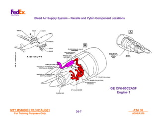 MTT M540000 / R3.3 01AUG01
MTT M540000 / R3.3 01AUG01
For Training Purposes Only
For Training Purposes Only
ATA 36
ATA 36
A300/A310
A300/A310
36-
36-7
7
Bleed Air Supply System – Nacelle and Pylon Component Locations
GE CF6-80C2A5F
Engine 1
A 3 0 0 S H O W N
 