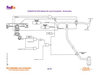 MTT M540000 / R3.3 01AUG01
MTT M540000 / R3.3 01AUG01
For Training Purposes Only
For Training Purposes Only
ATA 36
ATA 36
A300/A310
A300/A310
36-
36-70
70
A300/A310 APU Bleed Air and Crossfeed - Schematic
 