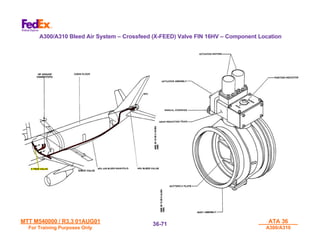 MTT M540000 / R3.3 01AUG01
MTT M540000 / R3.3 01AUG01
For Training Purposes Only
For Training Purposes Only
ATA 36
ATA 36
A300/A310
A300/A310
36-
36-71
71
A300/A310 Bleed Air System – Crossfeed (X-FEED) Valve FIN 16HV – Component Location
 