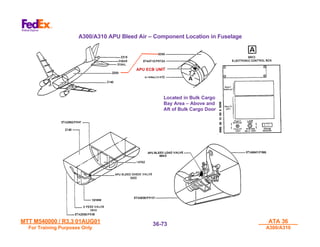 MTT M540000 / R3.3 01AUG01
MTT M540000 / R3.3 01AUG01
For Training Purposes Only
For Training Purposes Only
ATA 36
ATA 36
A300/A310
A300/A310
36-
36-73
73
Located in Bulk Cargo
Located in Bulk Cargo
Bay Area – Above and
Bay Area – Above and
Aft of Bulk Cargo Door
Aft of Bulk Cargo Door
A300/A310 APU Bleed Air – Component Location in Fuselage
APU ECB UNIT
 