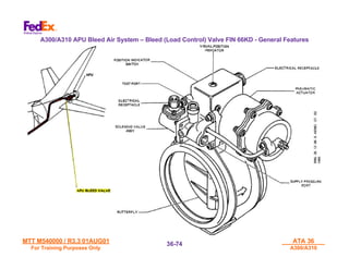 MTT M540000 / R3.3 01AUG01
MTT M540000 / R3.3 01AUG01
For Training Purposes Only
For Training Purposes Only
ATA 36
ATA 36
A300/A310
A300/A310
36-
36-74
74
A300/A310 APU Bleed Air System – Bleed (Load Control) Valve FIN 66KD - General Features
 
