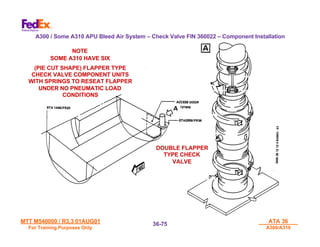 MTT M540000 / R3.3 01AUG01
MTT M540000 / R3.3 01AUG01
For Training Purposes Only
For Training Purposes Only
ATA 36
ATA 36
A300/A310
A300/A310
36-
36-75
75
A300 / Some A310 APU Bleed Air System – Check Valve FIN 360022 – Component Installation
NOTE
SOME A310 HAVE SIX
(PIE CUT SHAPE) FLAPPER TYPE
CHECK VALVE COMPONENT UNITS
WITH SPRINGS TO RESEAT FLAPPER
UNDER NO PNEUMATIC LOAD
CONDITIONS
DOUBLE FLAPPER
TYPE CHECK
VALVE
 