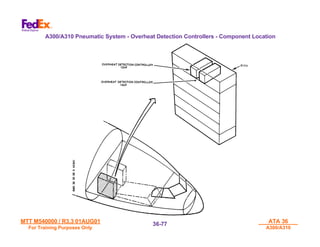 MTT M540000 / R3.3 01AUG01
MTT M540000 / R3.3 01AUG01
For Training Purposes Only
For Training Purposes Only
ATA 36
ATA 36
A300/A310
A300/A310
36-
36-77
77
A300/A310 Pneumatic System - Overheat Detection Controllers - Component Location
 
