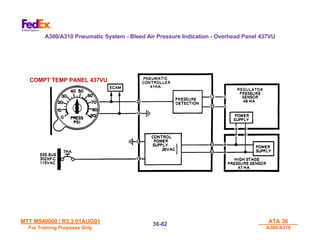 MTT M540000 / R3.3 01AUG01
MTT M540000 / R3.3 01AUG01
For Training Purposes Only
For Training Purposes Only
ATA 36
ATA 36
A300/A310
A300/A310
36-
36-82
82
A300/A310 Pneumatic System - Bleed Air Pressure Indication - Overhead Panel 437VU
COMPT TEMP PANEL 437VU
 