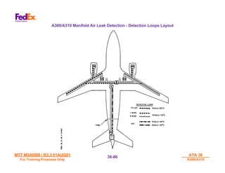 MTT M540000 / R3.3 01AUG01
MTT M540000 / R3.3 01AUG01
For Training Purposes Only
For Training Purposes Only
ATA 36
ATA 36
A300/A310
A300/A310
36-
36-86
86
A300/A310 Manifold Air Leak Detection - Detection Loops Layout
 