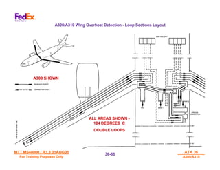 MTT M540000 / R3.3 01AUG01
MTT M540000 / R3.3 01AUG01
For Training Purposes Only
For Training Purposes Only
ATA 36
ATA 36
A300/A310
A300/A310
36-
36-88
88
A300/A310 Wing Overheat Detection - Loop Sections Layout
A300 SHOWN
ALL AREAS SHOWN -
124 DEGREES C
DOUBLE LOOPS
 