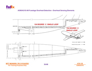 MTT M540000 / R3.3 01AUG01
MTT M540000 / R3.3 01AUG01
For Training Purposes Only
For Training Purposes Only
ATA 36
ATA 36
A300/A310
A300/A310
36-
36-90
90
A300/A310 Aft Fuselage Overheat Detection - Overheat Sensing Elements
154 DEGREE C
SINGLE LOOP
124 DEGREE C SINGLE LOOP
 