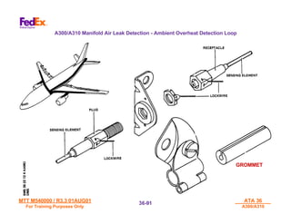 MTT M540000 / R3.3 01AUG01
MTT M540000 / R3.3 01AUG01
For Training Purposes Only
For Training Purposes Only
ATA 36
ATA 36
A300/A310
A300/A310
36-
36-91
91
A300/A310 Manifold Air Leak Detection - Ambient Overheat Detection Loop
GROMMET
 