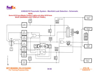 MTT M540000 / R3.3 01AUG01
MTT M540000 / R3.3 01AUG01
For Training Purposes Only
For Training Purposes Only
ATA 36
ATA 36
A300/A310
A300/A310
36-
36-92
92
NOTE
NOTE
Some A310 have Master Caution Lights and other A310 have
Some A310 have Master Caution Lights and other A310 have
WLDP (WARNING LIGHT DISPLAY PANEL)
WLDP (WARNING LIGHT DISPLAY PANEL)
A300/A310 Pneumatic System - Manifold Leak Detection - Schematic
 
