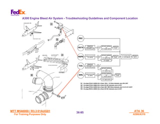 MTT M540000 / R3.3 01AUG01
MTT M540000 / R3.3 01AUG01
For Training Purposes Only
For Training Purposes Only
ATA 36
ATA 36
A300/A310
A300/A310
36-
36-95
95
A300 Engine Bleed Air System - Troubleshooting Guidelines and Component Location
 