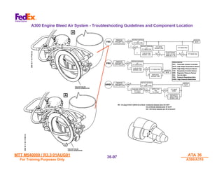 MTT M540000 / R3.3 01AUG01
MTT M540000 / R3.3 01AUG01
For Training Purposes Only
For Training Purposes Only
ATA 36
ATA 36
A300/A310
A300/A310
36-
36-97
97
A300 Engine Bleed Air System - Troubleshooting Guidelines and Component Location
 