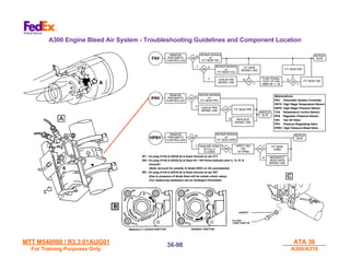 MTT M540000 / R3.3 01AUG01
MTT M540000 / R3.3 01AUG01
For Training Purposes Only
For Training Purposes Only
ATA 36
ATA 36
A300/A310
A300/A310
36-
36-98
98
A300 Engine Bleed Air System - Troubleshooting Guidelines and Component Location
 