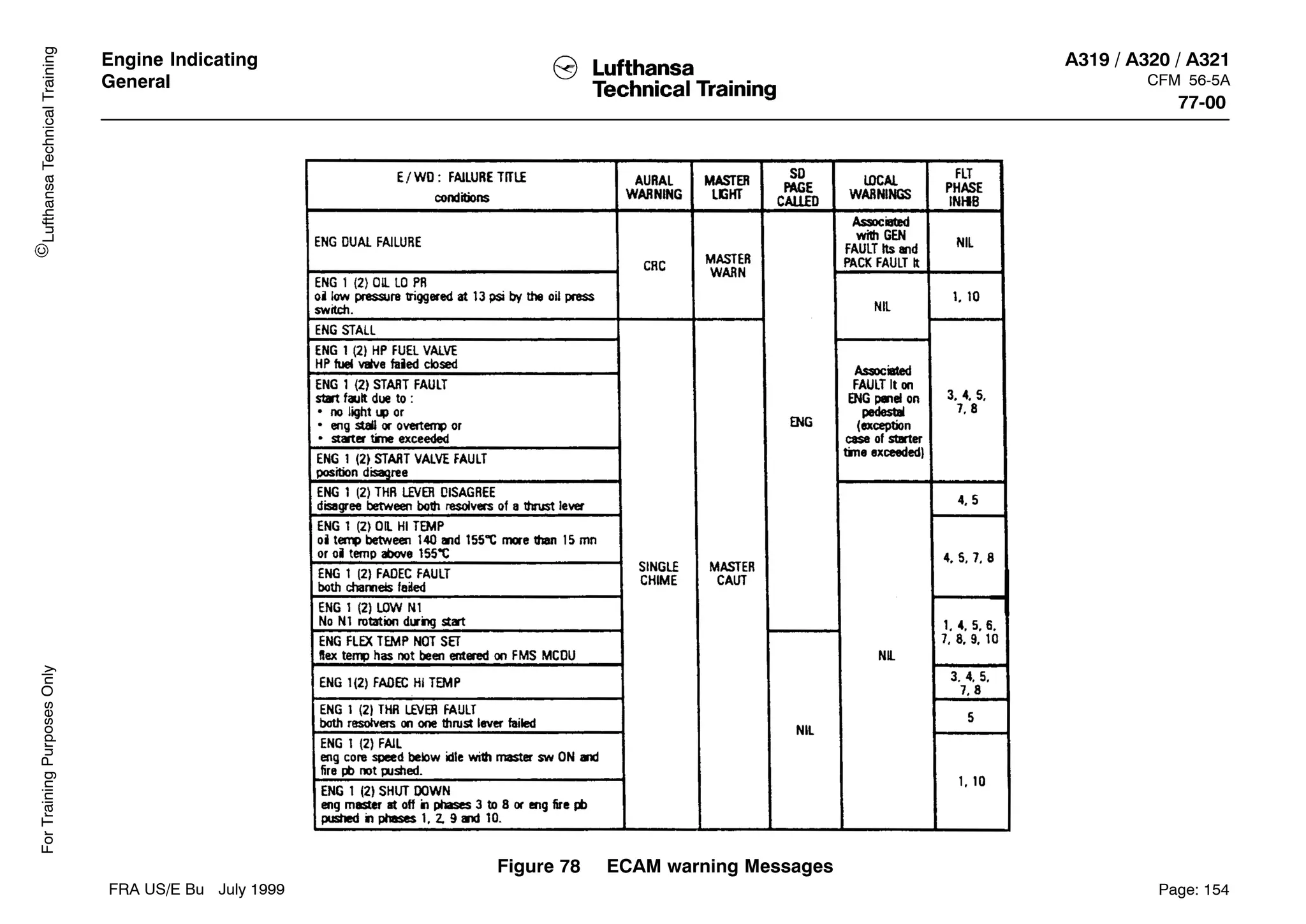 Ata 71 Engine Cfm56 5a Manual De Motor Pdf