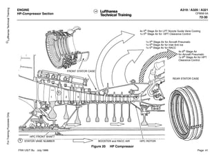 ATA_71_ENGINE_CFM56_5A.manual de motor.pdf