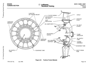 Engine Aft Strut ATA_71_ENGINE_CFM56_5A.manual de motor.pdf