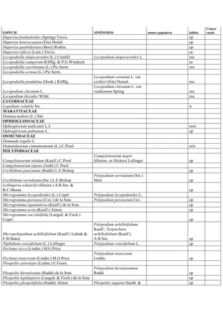 ESPÉCIE SINÔNIMOS nomes populares hábito
Conser
vação
Huperzia fontinaloides (Spring) Trevis. ep
Huperzia heterocarpon (Fée) Holub ep
Huperzia quadrifariata (Bory) Rothm. ep
Huperzia reflexa (Lam.) Trevis. ee
Lycopodiella alopecuroides (L.) Cranfill Lycopodium alopecuroides L. era
Lycopodiella camporum B.Øllg. & P.G.Windisch ee
Lycopodiella caroliniana (L.) Pic.Serm. era
Lycopodiella cernua (L.) Pic.Serm.
Lycopodiella pendulina (Hook.) B.Øllg.
Lycopodium cernuum L. var.
eichleri (Fée) Nessel era
Lycopodium clavatum L.
Lycopodium clavatum L. var.
raddianum Spring era
Lycopodium thyoides Willd. era
LYGODIACEAE
Lygodium volubile Sw. tr
MARATTIACEAE
Danaea nodosa (L.) Sm.
OPHIOGLOSSACEAE
Ophioglossum nudicaule L.f. eros
Ophioglossum palmatum L. ep
OSMUNDACEAE
Osmunda regalis L.
Osmundastrum cinnamomeum (L.) C.Presl eriz
POLYPODIACEAE
Campyloneurum nitidum (Kaulf.) C.Presl
Campyloneurum major
(Hieron. ex Hicken) Lellinger ep
Campyloneurum repens (Aubl.) C.Presl
Cochlidium punctatum (Raddi) L.E.Bishop ep
Cochlidium serrulatum (Sw.) L.E.Bishop
Polypodium serrulatum (Sw.)
Mett. ep
Lellingeria schenckii (Hieron.) A.R.Sm. &
R.C.Moran ep
Microgramma lycopodioides (L.) Copel. Polypodium lycopodioides L.
Microgramma percussa (Cav.) de la Sota Polypodium percussum Cav. ep
Microgramma squamulosa (Kaulf.) de la Sota ep
Microgramma tecta (Kaulf.) Alston ep
Microgramma vacciniifolia (Langsd. & Fisch.)
Copel. ep
Micropolypodium achilleifolium (Kaulf.) Labiak &
F.B.Matos
Polypodium achilleifolium
Kaulf.; Terpsichore
achilleifolium (Kaulf.)
A.R.Sm. ep
Niphidium crassifolium (L.) Lellinger Polypodium crassifolium L. ep
Pecluma sicca (Lindm.) M.G.Price
Pecluma truncorum (Lindm.) M.G.Price
Polypodium truncorum
Lindm. ep
Pleopeltis astrolepis (Liebm.) E.Fourn.
Pleopeltis hirsutissima (Raddi) de la Sota
Polypodium hirsutissimum
Raddi ep
Pleopeltis lepidopteris (Langsd. & Fisch.) de la Sota ep
Pleopeltis pleopeltifolia (Raddi) Alston Pleopeltis angusta Humb. & ep
 