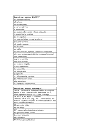 Legenda para a coluna ‘HÁBITO’
ae: arbusto escandente
arb: arbusto
árv: árvore (≥ 4m)
avt: arvoreta (< 4m)
b: bambusóide
ca: cactácea arborescente, colunar, articulada
dr: dracenóide ou agavóide
ea: erva aquática
eb: erva com bulbos, cormos ou túberas
eces: erva cespitosa
ed: erva decumbente
ee: erva ereta
ep: epífita
era: erva rastejante, reptante, sarmentosa, estolonífera
eriz: erva rizomatosa e pteridófitas com caule horizontal
eros: erva rosulada
esap: erva saprófita
esuc: erva suculenta
ex: erva com xilopódio
fa: feto arborescente
he: hemiepífita
hp: hemiparasita
par: parasita
pc: palmeira estipe cespitoso
pu: palmeira estipe único
suba: subarbusto
sx: subarbusto com xilopódio
Legenda para a coluna ‘conservação’
CITES: Convention on International Trade in Endagered
Species of Wild Fauna and Flora, apêndices I, II e III,
válido a partir de abril de 2011. <www.cites.org>
CR, EN, EW, EX, QA e VU conforme
Mamede, M.C.H. et al. (org.) 2007. Livro Vermelho das
Espécies Vegetais Ameaçadas do Estado de São Paulo. São
Paulo: Instituto de Botânica.
CR: em perigo crítico
EN: em perigo
EW: presumivelmente extinta na natureza
EX: presumivelmente extinta
QA: quase ameaçada
VU: vulnerável
MSP: Município de São Paulo
 