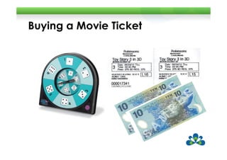 Buying a Movie Ticket
 