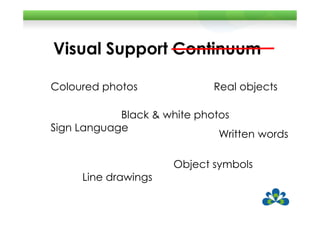 Visual Support Continuum

Coloured photos              Real objects

            Black & white photos
Sign Language
                              Written words

                      Object symbols
     Line drawings
 