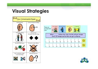 Visual Strategies
 