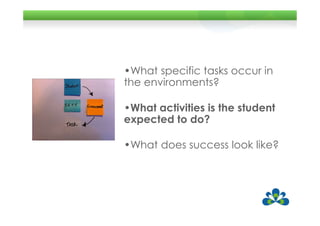 •What specific tasks occur in
the environments?

•What activities is the student
expected to do?

•What does success look like?
 
