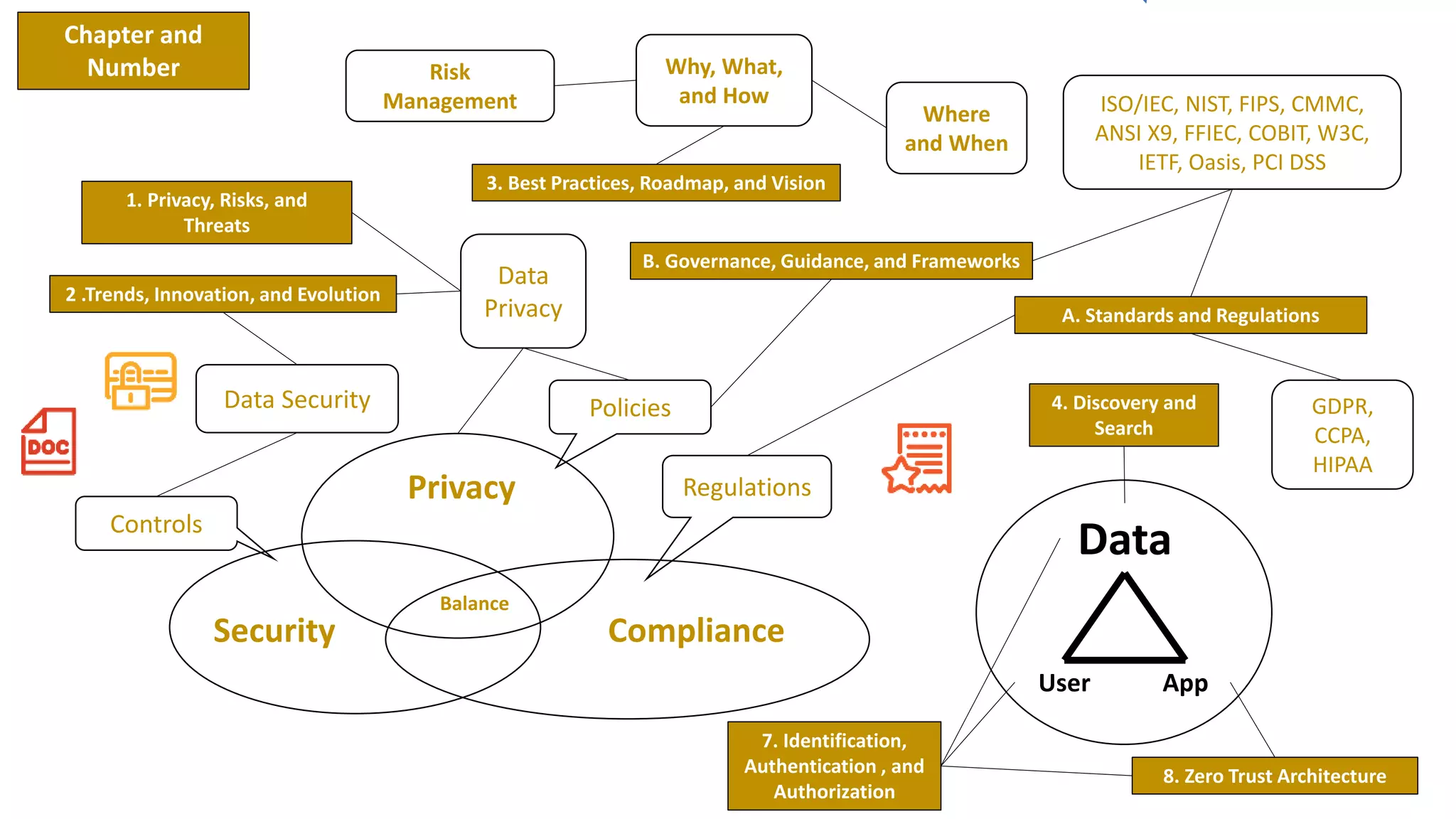 A table of contents and introduction figures | PPT