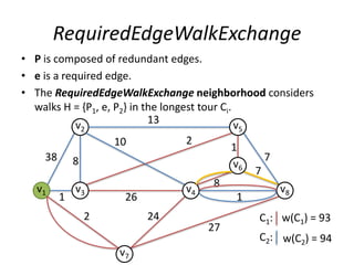 RequiredEdgeWalkExchange
• P is composed of redundant edges.
• e is a required edge.
• The RequiredEdgeWalkExchange neighborhood considers
walks H = {P1, e, P2} in the longest tour Ci.
7
1
1
v2
v1
v5
v3
v6
v4
v7
v8
13
38 8
2 24
27
1
8
7
26
210
w(C2) = 94
w(C1) = 93
C2:
C1:
 