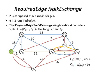 RequiredEdgeWalkExchange
• P is composed of redundant edges.
• e is a required edge.
• The RequiredEdgeWalkExchange neighborhood considers
walks H = {P1, e, P2} in the longest tour Ci.
7
1
1
v2
v1
v5
v3
v6
v4
v7
v8
13
38 8
2 24
27
1
8
7
26
210
w(C2) = 94
w(C1) = 93
C2:
C1:
 
