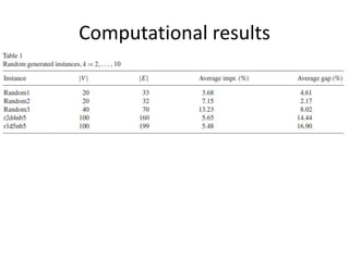 Computational results
 