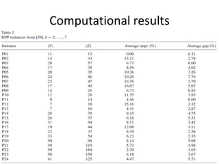 Computational results
 