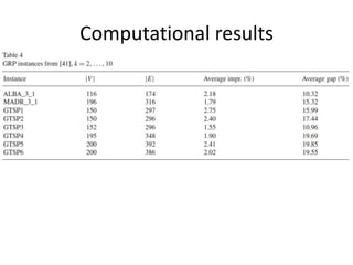 Computational results
 