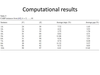 Computational results
 
