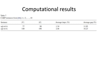 Computational results
 