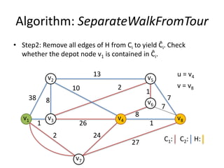 Algorithm: SeparateWalkFromTour
7
1
1
v2
v1
v5
v3
v6
v4
v7
v8
13
38 8
2 24
27
1
8
7
26
210
C1: C2: H:
u = v4
v = v8
• Step2: Remove all edges of H from Ci to yield Ĉi. Check
whether the depot node v1 is contained in Ĉi.
 