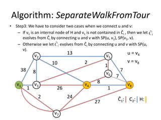 Algorithm: SeparateWalkFromTour
7
1
1
v2
v1
v5
v3
v6
v4
v7
v8
13
38 8
2 24
27
1
8
7
26
210
C2: H:Ĉ1:
• Step3: We have to consider two cases when we connect u and v:
– If v1 is an internal node of H and v1 is not contained in Ĉi , then we let
evolves from Ĉi by connecting u and v with SP(u, v1), SP(v1, v).
– Otherwise we let evolves from Ĉi by connecting u and v with SP(u,
v).
u = v4
v = v8
 