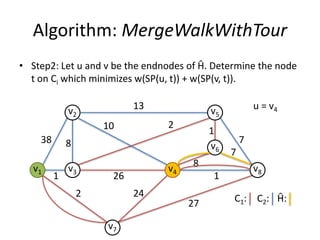 Algorithm: MergeWalkWithTour
7
1
1
v2
v1
v5
v3
v6
v4
v7
v8
13
38 8
2 24
27
1
8
7
26
210
C1: C2: Ĥ:
u = v4
• Step2: Let u and v be the endnodes of Ĥ. Determine the node
t on Ci which minimizes w(SP(u, t)) + w(SP(v, t)).
 