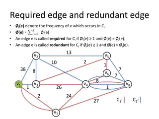 Required edge and redundant edge
• Øi(e) denote the frequency of e which occurs in Ci.
• Ø(e) = Øi(e)
• An edge e is called required for Ci if Øi(e) ≥ 1 and Ø(e) = Øi(e).
• An edge e is called redundant for Ci if Øi(e) ≥ 1 and Ø(e) > Øi(e).
C1: C2:
7
1
1
v2
v1
v5
v3
v6
v4
v7
v8
13
38 8
2 24
27
1
8
7
26
210
 