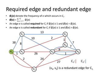 Required edge and redundant edge
• Øi(e) denote the frequency of e which occurs in Ci.
• Ø(e) = Øi(e)
• An edge e is called required for Ci if Øi(e) ≥ 1 and Ø(e) = Øi(e).
• An edge e is called redundant for Ci if Øi(e) ≥ 1 and Ø(e) > Øi(e).
(v4, v6) is a redundant edge for C1.
C1: C2:
7
1
1
v2
v1
v5
v3
v6
v4
v7
v8
13
38 8
2 24
27
1
8
7
26
210
 
