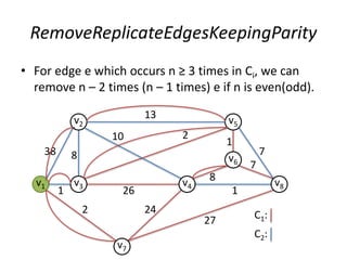 RemoveReplicateEdgesKeepingParity
• For edge e which occurs n ≥ 3 times in Ci, we can
remove n – 2 times (n – 1 times) e if n is even(odd).
7
1
1
v2
v1
v5
v3
v6
v4
v7
v8
13
38 8
2 24
27
1
8
7
26
210
C1:
C2:
 