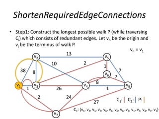 ShortenRequiredEdgeConnections
• Step1: Construct the longest possible walk P (while traversing
Ci) which consists of redundant edges. Let vh be the origin and
vj be the terminus of walk P.
7
1
1
v2
v1
v5
v3
v6
v4
v7
v8
13
38 8
2 24
27
1
8
7
26
210
vh = v1
P:C1: C2:
C1: {v1, v2, v3, v5, v6, v4, v6, v8, v7, v1, v3, v4, v7, v1}
 