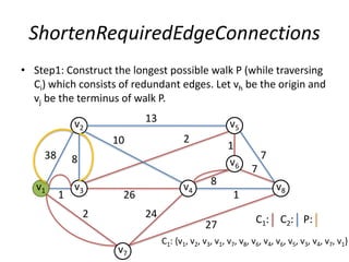 ShortenRequiredEdgeConnections
• Step1: Construct the longest possible walk P (while traversing
Ci) which consists of redundant edges. Let vh be the origin and
vj be the terminus of walk P.
7
1
1
v2
v1
v5
v3
v6
v4
v7
v8
13
38 8
2 24
27
1
8
7
26
210
P:C1: C2:
C1: {v1, v2, v3, v1, v7, v8, v6, v4, v6, v5, v3, v4, v7, v1}
 