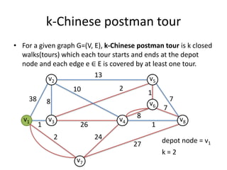 7
1
1
k-Chinese postman tour
• For a given graph G=(V, E), k-Chinese postman tour is k closed
walks(tours) which each tour starts and ends at the depot
node and each edge e ∈ E is covered by at least one tour.
v2
v1
v5
v3
v6
v4
v7
v8
13
38 8
2 24
27
1
8
7
26
210
depot node = v1
k = 2
 