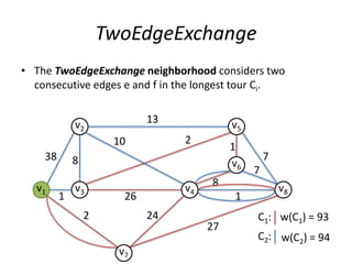 TwoEdgeExchange
• The TwoEdgeExchange neighborhood considers two
consecutive edges e and f in the longest tour Ci.
7
1
1
v2
v1
v5
v3
v6
v4
v7
v8
13
38 8
2 24
27
1
8
7
26
210
w(C2) = 94
w(C1) = 93
C2:
C1:
 