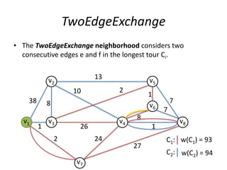 TwoEdgeExchange
• The TwoEdgeExchange neighborhood considers two
consecutive edges e and f in the longest tour Ci.
7
1
1
v2
v1
v5
v3
v6
v4
v7
v8
13
38 8
2 24
27
1
8
7
26
210
w(C2) = 94
w(C1) = 93
C2:
C1:
 