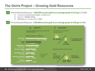 TSX-V:ATC
The Osiris Project – Growing Gold Resources
15Developing Canada’s Only Carlin-Type Gold District
Inferred Mineral Resource: 1,685,000 ounces gold at an average grade of 4.23 g/t (12.4Mt)
Includes the Conrad, Sunris, Osiris, and Ibis Zones
Based on ~79,000m drilling
238 holes at an average depth of 330m
Pit-Constrained Resource: 1,055,000 ounces gold at an average grade of 4.08 g/t (8.0Mt)
Source: http://www.visualcapitalist.com/company-spotlight/atac-resources/
 