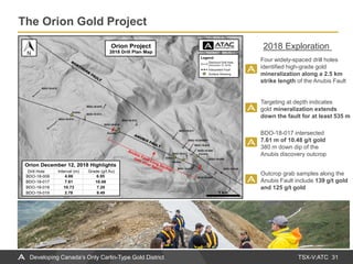 TSX-V:ATC
The Orion Gold Project
31Developing Canada’s Only Carlin-Type Gold District
Four widely-spaced drill holes
identified high-grade gold
mineralization along a 2.5 km
strike length of the Anubis Fault
Targeting at depth indicates
gold mineralization extends
down the fault for at least 535 m
BDO-18-017 intersected
7.61 m of 10.48 g/t gold
380 m down dip of the
Anubis discovery outcrop
Outcrop grab samples along the
Anubis Fault include 139 g/t gold
and 125 g/t gold
2018 Exploration
 