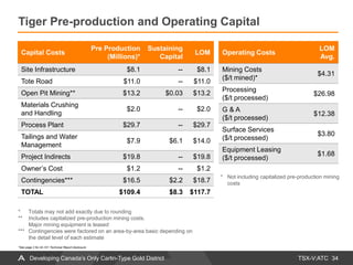 TSX-V:ATC
Tiger Pre-production and Operating Capital
34Developing Canada’s Only Carlin-Type Gold District
* Totals may not add exactly due to rounding
** Includes capitalized pre-production mining costs.
Major mining equipment is leased
*** Contingencies were factored on an area-by-area basic depending on
the detail level of each estimate
Capital Costs
Pre Production
(Millions)*
Sustaining
Capital
LOM
Site Infrastructure $8.1 -- $8.1
Tote Road $11.0 -- $11.0
Open Pit Mining** $13.2 $0.03 $13.2
Materials Crushing
and Handling
$2.0 -- $2.0
Process Plant $29.7 -- $29.7
Tailings and Water
Management
$7.9 $6.1 $14.0
Project Indirects $19.8 -- $19.8
Owner’s Cost $1.2 -- $1.2
Contingencies*** $16.5 $2.2 $18.7
TOTAL $109.4 $8.3 $117.7
Operating Costs
LOM
Avg.
Mining Costs
($/t mined)*
$4.31
Processing
($/t processed)
$26.98
G & A
($/t processed)
$12.38
Surface Services
($/t processed)
$3.80
Equipment Leasing
($/t processed)
$1.68
* Not including capitalized pre-production mining
costs
*See page 2 for 43-101 Technical Report disclosure
 